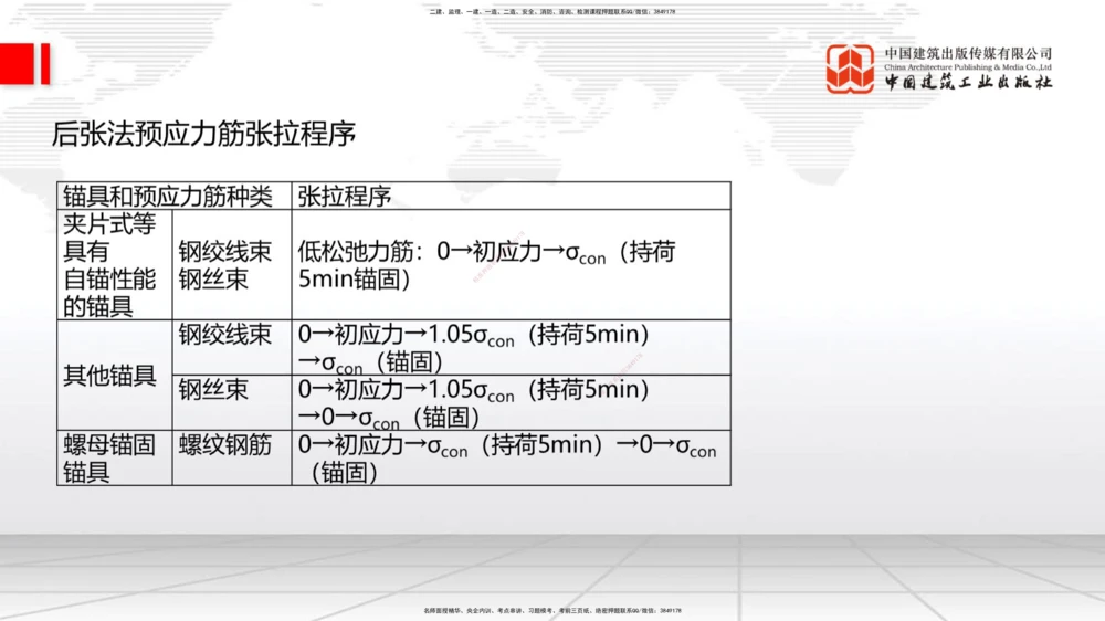04.2025一建《法规》第一章测试题及答案黑白打印_2026年一建法规_2025年一建法规SVIP_02-基础精讲✿高端面授✿深度强化_33-法规《直播带学课》武海峰XT_--配套讲义--