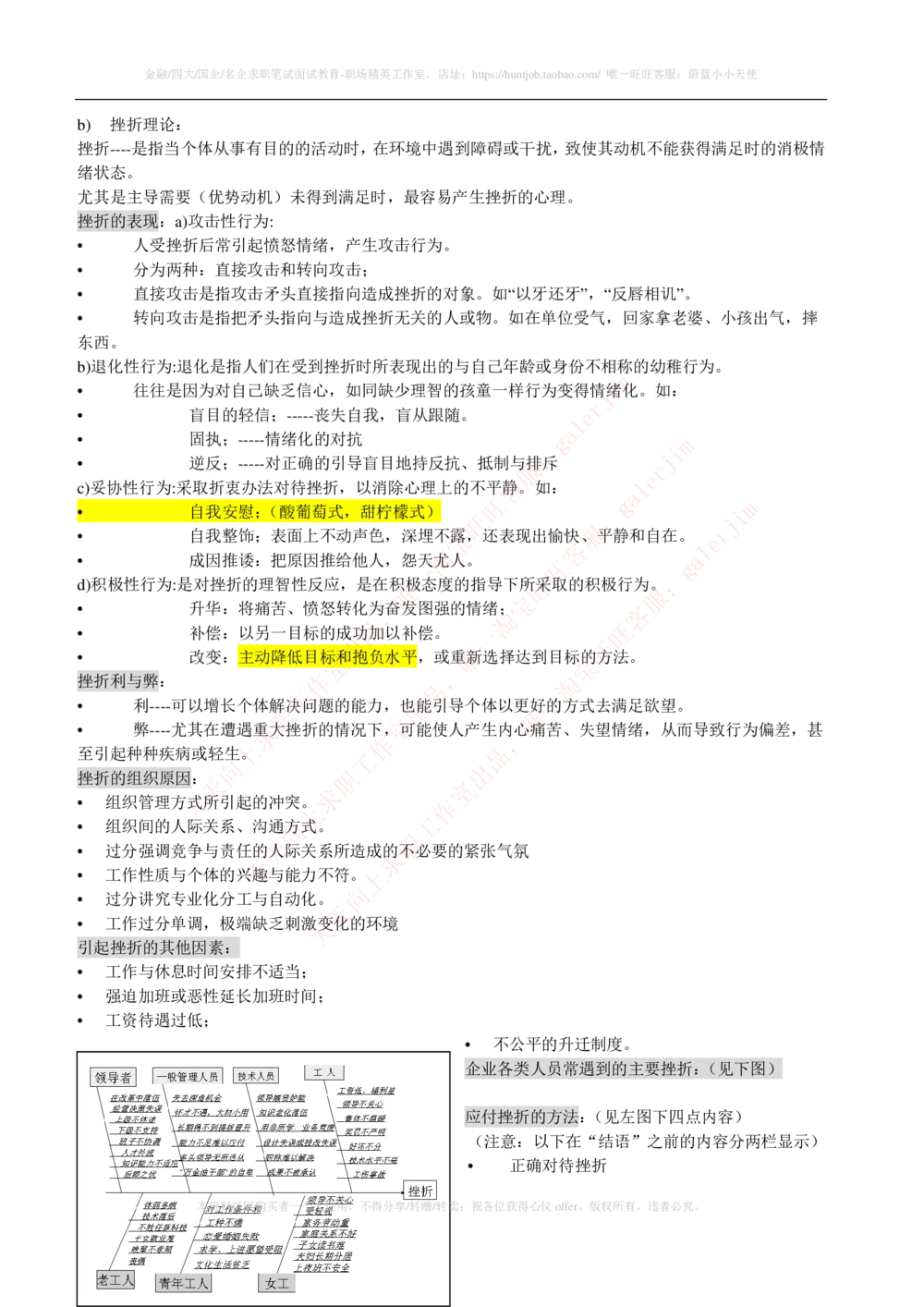 2-1-市场类专业知识点--管理学复习知识点讲义整理_三桶油_中石化笔试_中石化_中石化笔试_2-中国石油化工集团（中石化）2022招聘笔试完整知识点（专业知识部分）