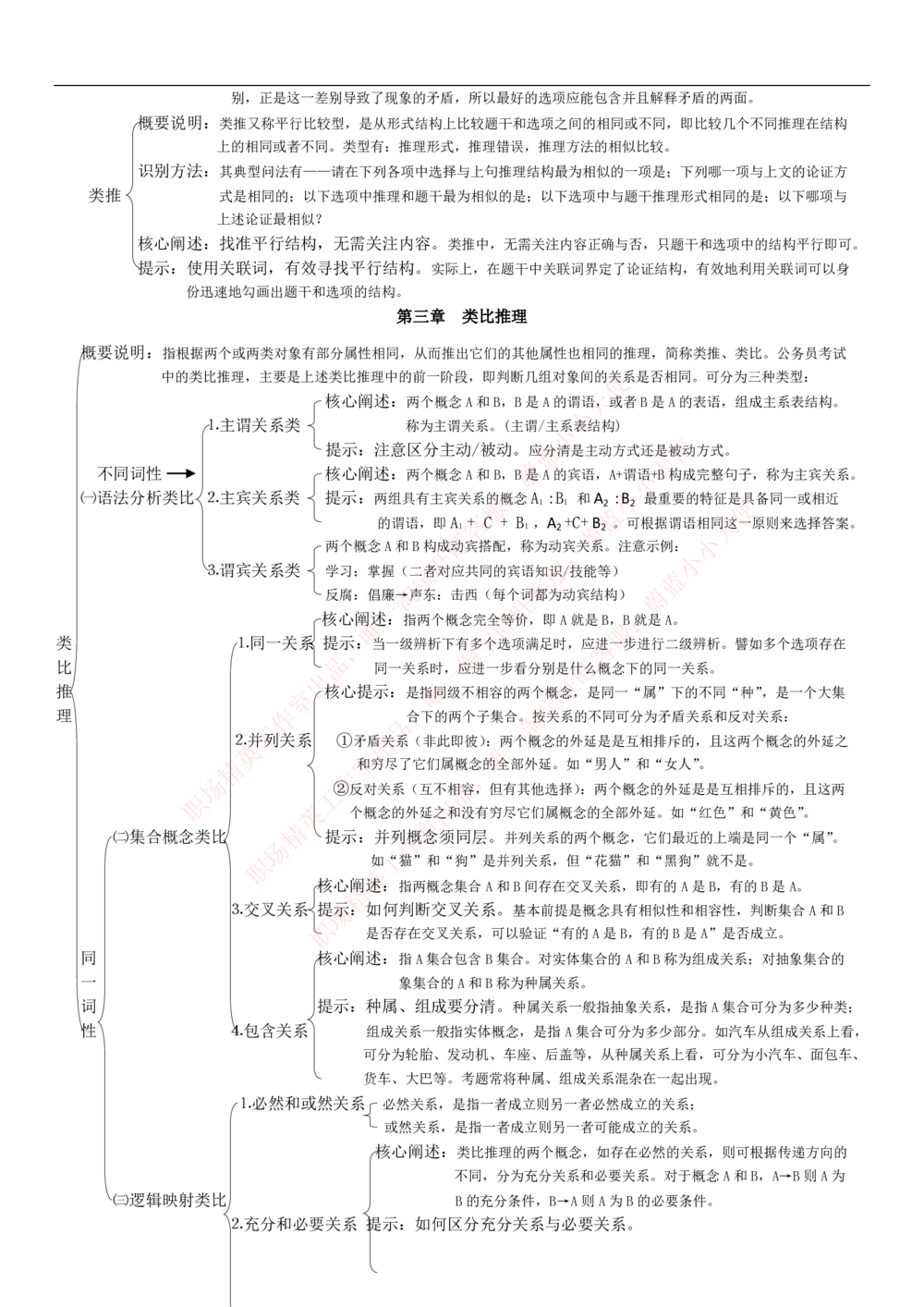 1-中国联通招聘笔试精华讲义宝典_2025春招题库汇总_国企-运营商题库_联通笔试资料_2023年中国lian.tong笔试专项复习资料_重中之重之一中国.联通简介知识