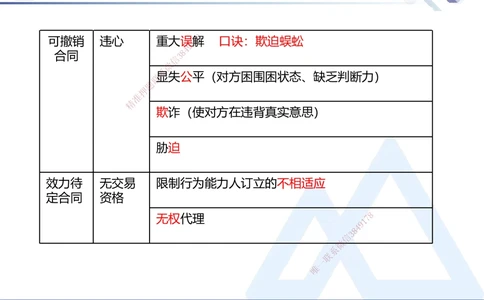 04.2025刘颖-核心考点速记-法规4_2026年一建法规_2025年一建法规SVIP_02-基础精讲✿高端面授✿深度强化_29-法规《核心考点速记》刘颖HX_讲义