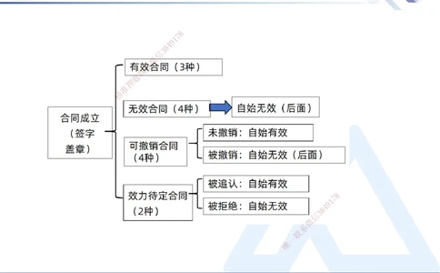 04.2025刘颖-核心考点速记-法规4_2026年一建法规_2025年一建法规SVIP_02-基础精讲✿高端面授✿深度强化_29-法规《核心考点速记》刘颖HX_讲义