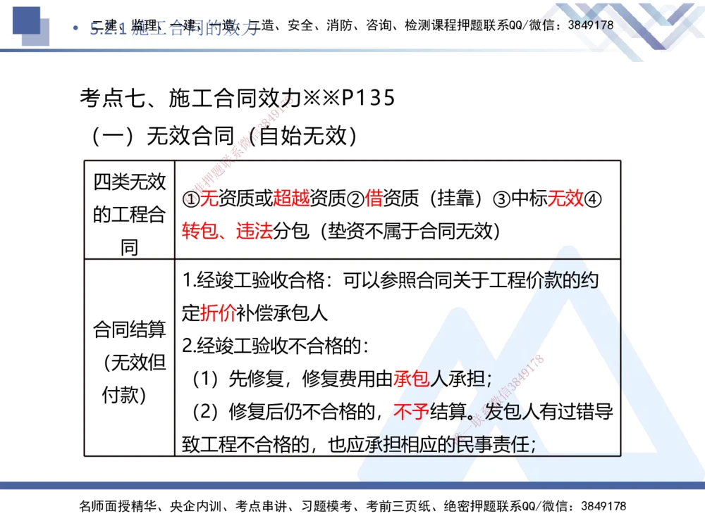 04.2025刘颖-核心考点速记-法规4_2026年一建法规_2025年一建法规SVIP_02-基础精讲✿高端面授✿深度强化_29-法规《核心考点速记》刘颖HX_讲义