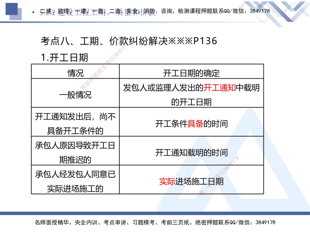 04.2025刘颖-核心考点速记-法规4_2026年一建法规_2025年一建法规SVIP_02-基础精讲✿高端面授✿深度强化_29-法规《核心考点速记》刘颖HX_讲义