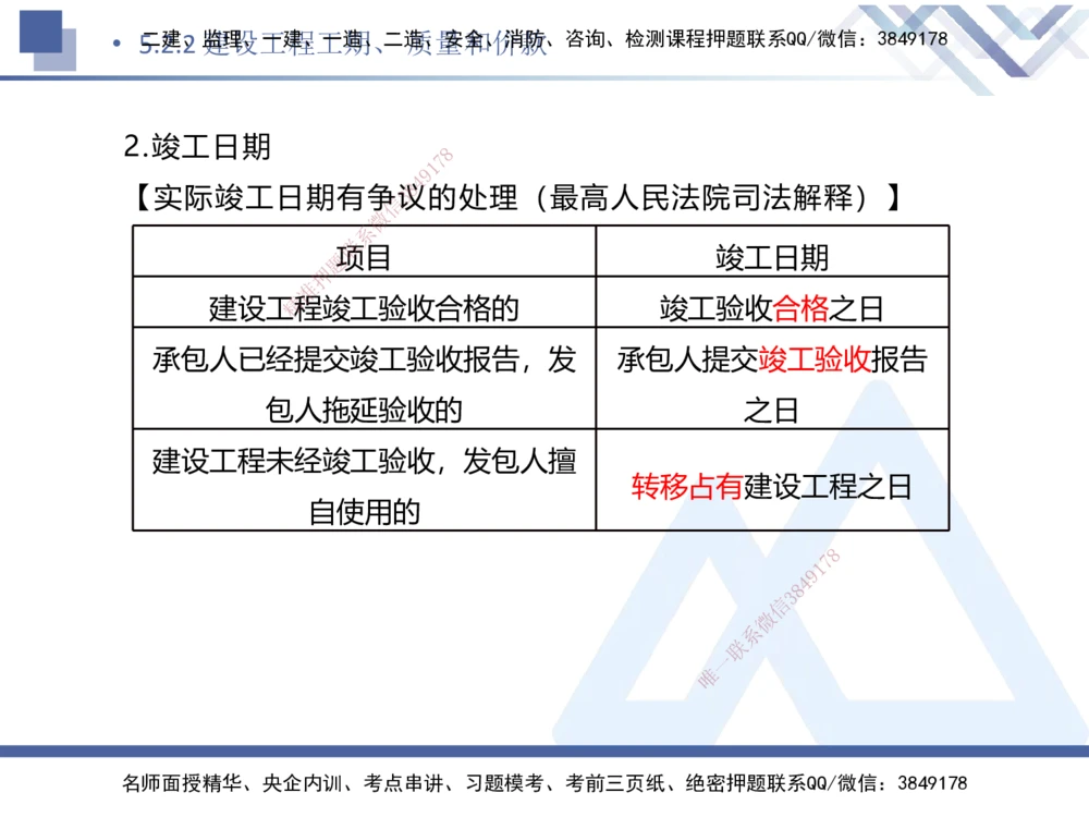 04.2025刘颖-核心考点速记-法规4_2026年一建法规_2025年一建法规SVIP_02-基础精讲✿高端面授✿深度强化_29-法规《核心考点速记》刘颖HX_讲义