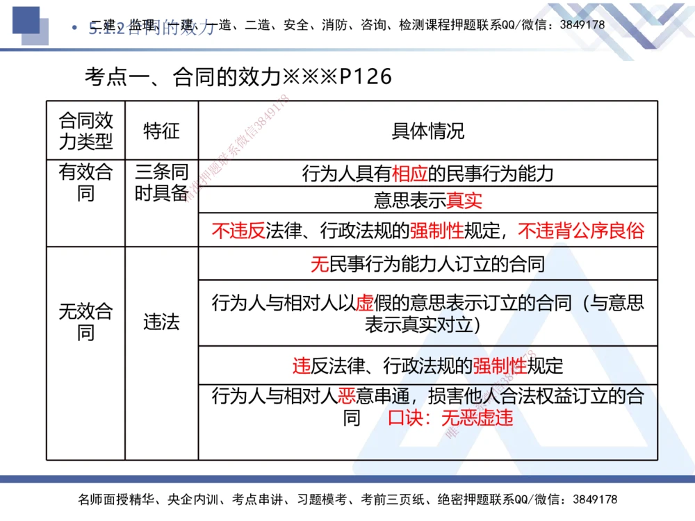 04.2025刘颖-核心考点速记-法规4_2026年一建法规_2025年一建法规SVIP_02-基础精讲✿高端面授✿深度强化_29-法规《核心考点速记》刘颖HX_讲义