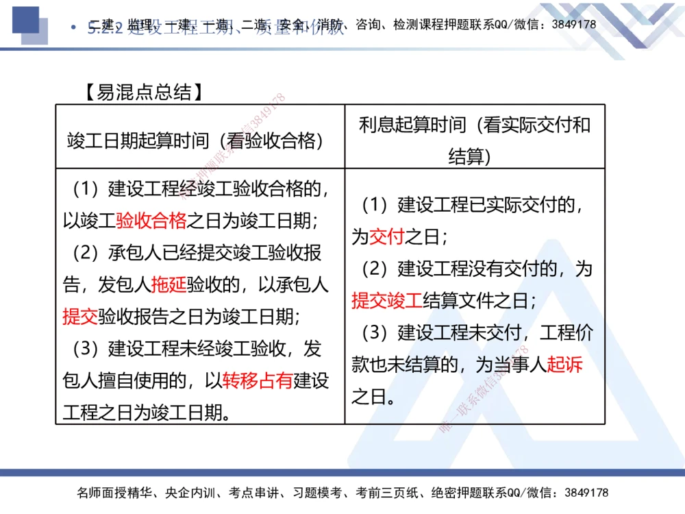 04.2025刘颖-核心考点速记-法规4_2026年一建法规_2025年一建法规SVIP_02-基础精讲✿高端面授✿深度强化_29-法规《核心考点速记》刘颖HX_讲义