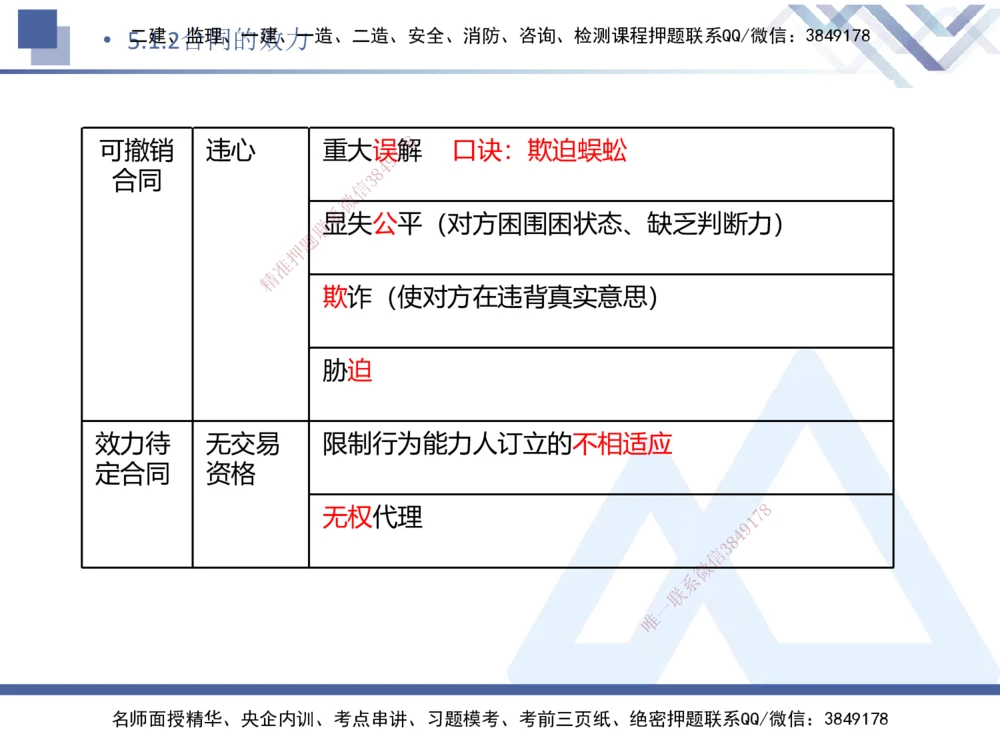 04.2025刘颖-核心考点速记-法规4_2026年一建法规_2025年一建法规SVIP_02-基础精讲✿高端面授✿深度强化_29-法规《核心考点速记》刘颖HX_讲义