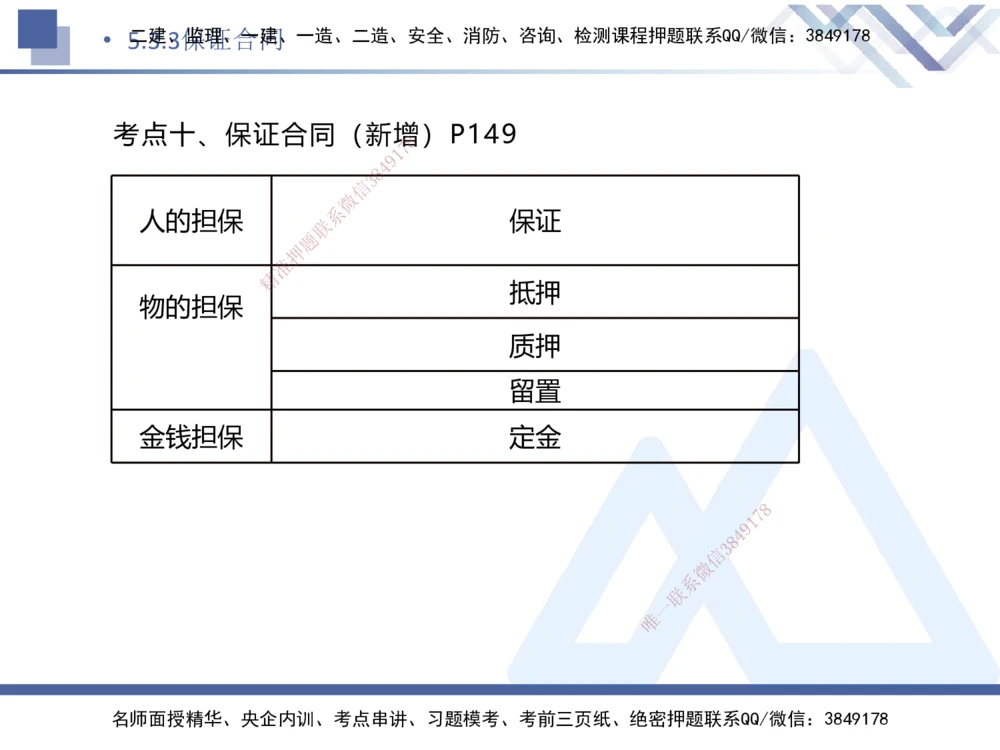 04.2025刘颖-核心考点速记-法规4_2026年一建法规_2025年一建法规SVIP_02-基础精讲✿高端面授✿深度强化_29-法规《核心考点速记》刘颖HX_讲义