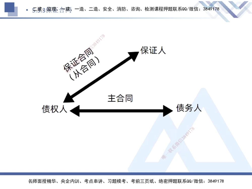 04.2025刘颖-核心考点速记-法规4_2026年一建法规_2025年一建法规SVIP_02-基础精讲✿高端面授✿深度强化_29-法规《核心考点速记》刘颖HX_讲义