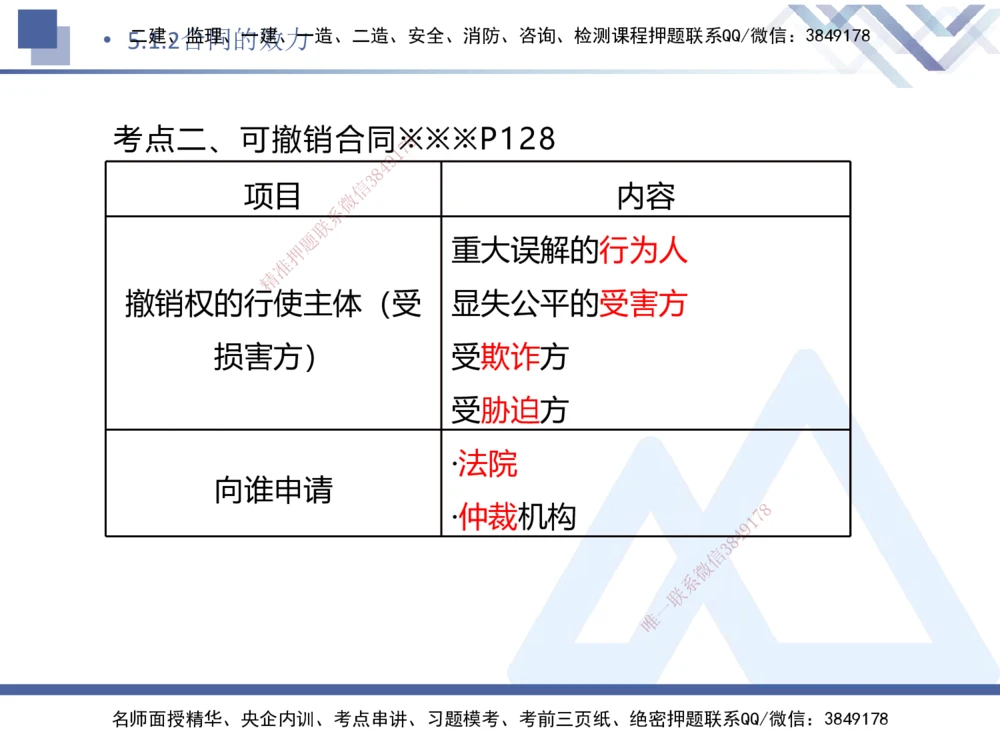 04.2025刘颖-核心考点速记-法规4_2026年一建法规_2025年一建法规SVIP_02-基础精讲✿高端面授✿深度强化_29-法规《核心考点速记》刘颖HX_讲义