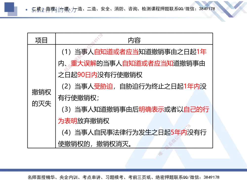 04.2025刘颖-核心考点速记-法规4_2026年一建法规_2025年一建法规SVIP_02-基础精讲✿高端面授✿深度强化_29-法规《核心考点速记》刘颖HX_讲义