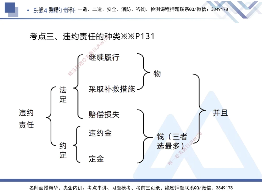 04.2025刘颖-核心考点速记-法规4_2026年一建法规_2025年一建法规SVIP_02-基础精讲✿高端面授✿深度强化_29-法规《核心考点速记》刘颖HX_讲义