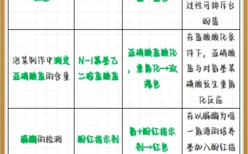高中生物必考实验颜色反应大全_中小学精品资料(高清可打印)_高中大全集高清资料整理版