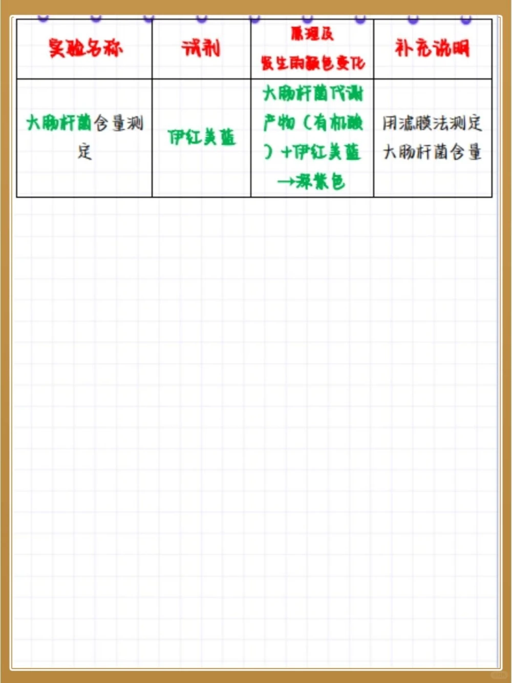 高中生物必考实验颜色反应大全_中小学精品资料(高清可打印)_高中大全集高清资料整理版