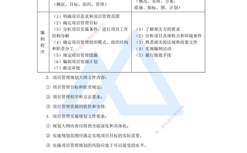 08.2025宿吉南-名师精讲通关-第一章（8）1.3.1工程项目管理规划_2026年一级建造师_2026年一建管理_2025年一建管理SVIP_02-基础精讲✿高端面授✿深度强化_讲义