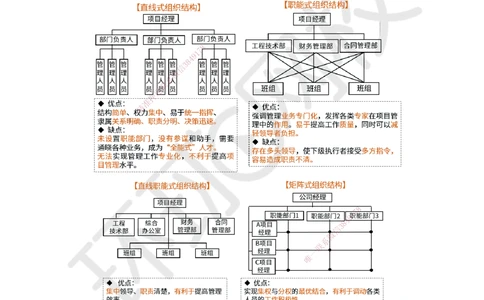 06.第6讲-12工程项目管理组织与项目经理1_2026年一级建造师_2026年一建管理_2025年一建管理SVIP_02-基础精讲✿高端面授✿深度强化_25-管理《考点精讲班》张君、郑春秋HQ_郑春秋