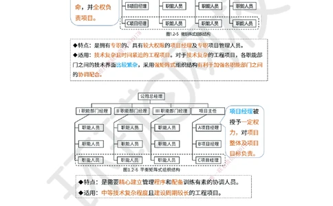 06.第6讲-12工程项目管理组织与项目经理1_2026年一级建造师_2026年一建管理_2025年一建管理SVIP_02-基础精讲✿高端面授✿深度强化_25-管理《考点精讲班》张君、郑春秋HQ_郑春秋