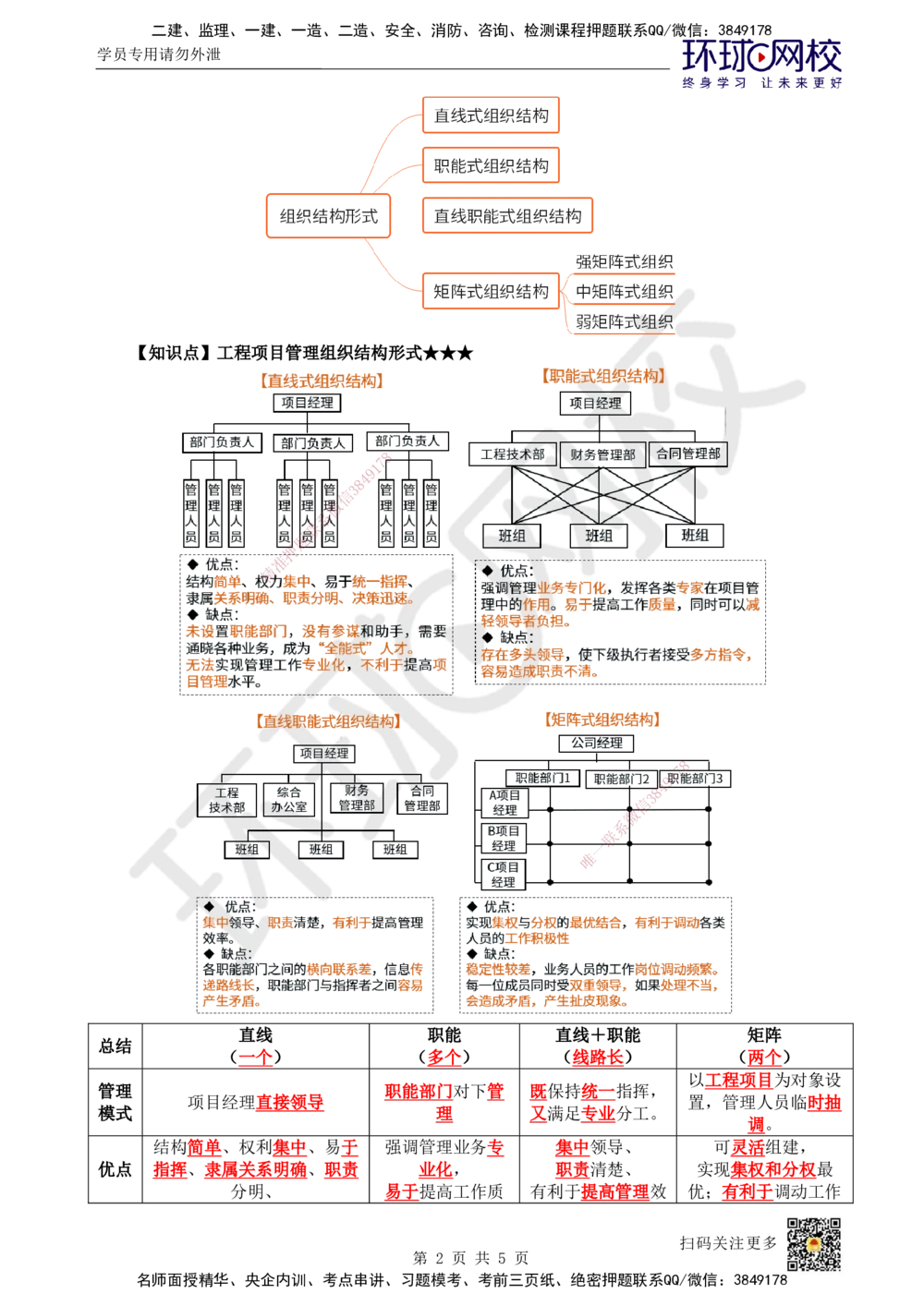 06.第6讲-12工程项目管理组织与项目经理1_2026年一级建造师_2026年一建管理_2025年一建管理SVIP_02-基础精讲✿高端面授✿深度强化_25-管理《考点精讲班》张君、郑春秋HQ_郑春秋