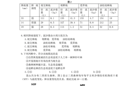 2008年高考地理试卷（海南）（解析卷）_地理历年高考真题_新&middot;Word版2008-2025&middot;高考地理真题_地理（按试卷类型分类）2008-2025_自主命题卷&middot;地理（2008-2025）_海南自主命题&middot;地理（2008-2024）
