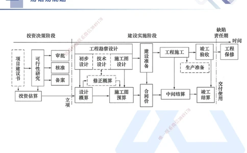 01.2025王晓丹-易错易混题讲解-管理_2026年一级建造师_2026年一建管理_2025年一建管理SVIP_04-冲刺串讲✿考点强化✿小灶集训_39-管理《易错易混讲解》黄雨诗HX_讲义