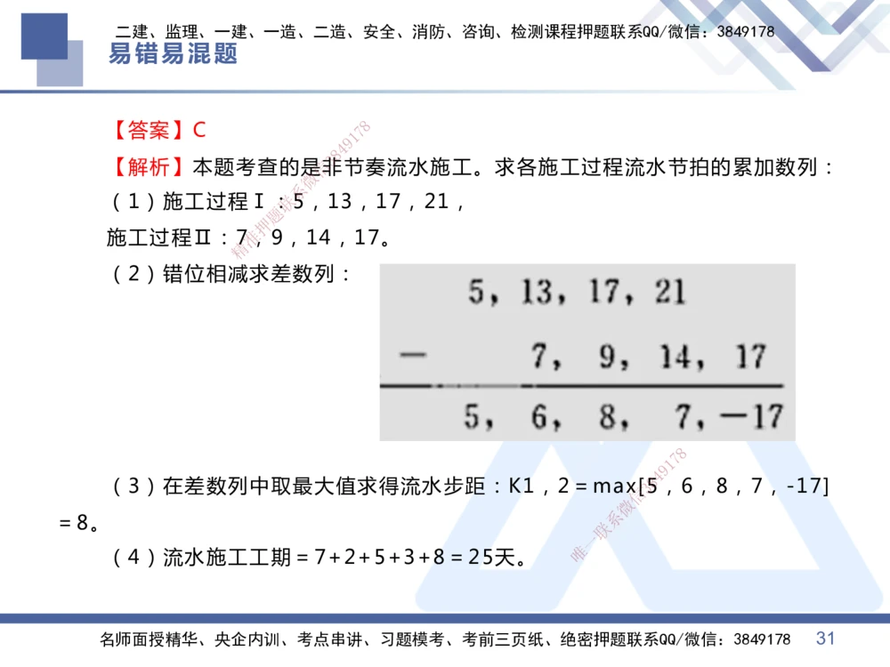 01.2025王晓丹-易错易混题讲解-管理_2026年一级建造师_2026年一建管理_2025年一建管理SVIP_04-冲刺串讲✿考点强化✿小灶集训_39-管理《易错易混讲解》黄雨诗HX_讲义