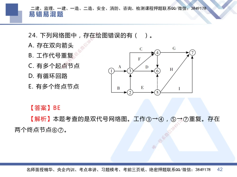 01.2025王晓丹-易错易混题讲解-管理_2026年一级建造师_2026年一建管理_2025年一建管理SVIP_04-冲刺串讲✿考点强化✿小灶集训_39-管理《易错易混讲解》黄雨诗HX_讲义