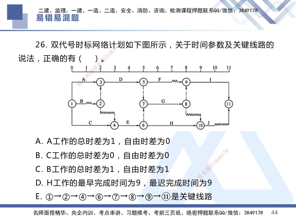 01.2025王晓丹-易错易混题讲解-管理_2026年一级建造师_2026年一建管理_2025年一建管理SVIP_04-冲刺串讲✿考点强化✿小灶集训_39-管理《易错易混讲解》黄雨诗HX_讲义