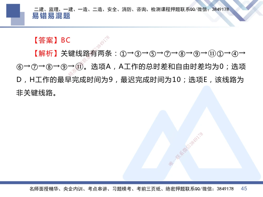 01.2025王晓丹-易错易混题讲解-管理_2026年一级建造师_2026年一建管理_2025年一建管理SVIP_04-冲刺串讲✿考点强化✿小灶集训_39-管理《易错易混讲解》黄雨诗HX_讲义