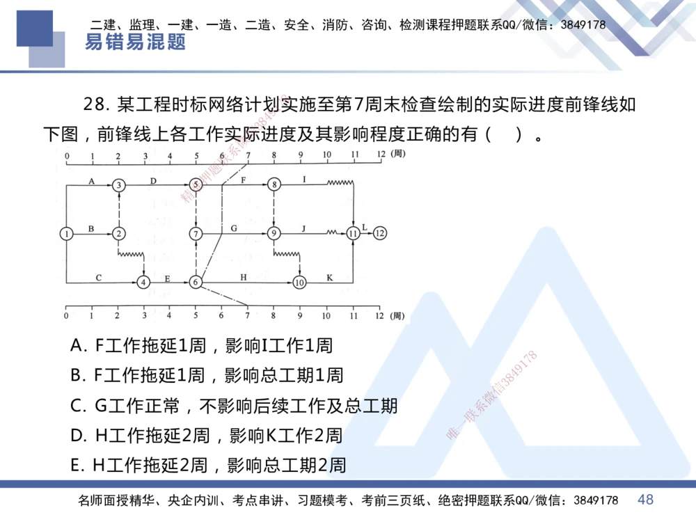 01.2025王晓丹-易错易混题讲解-管理_2026年一级建造师_2026年一建管理_2025年一建管理SVIP_04-冲刺串讲✿考点强化✿小灶集训_39-管理《易错易混讲解》黄雨诗HX_讲义