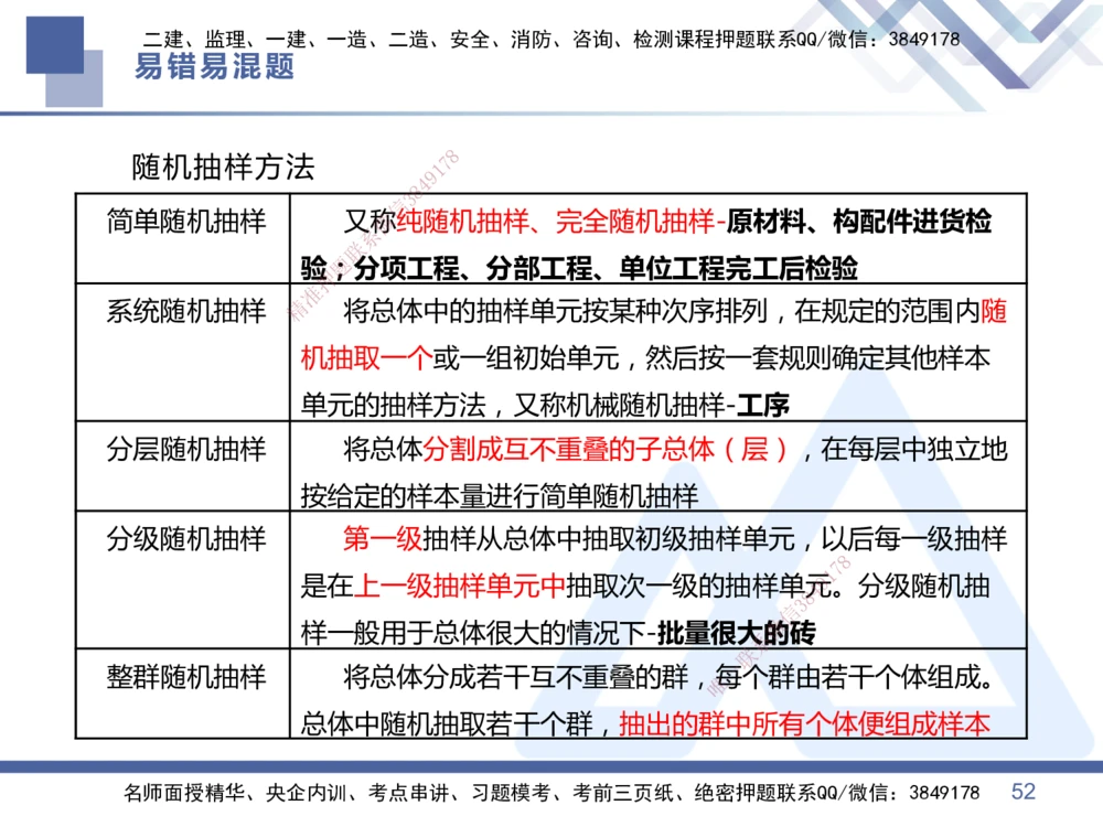 01.2025王晓丹-易错易混题讲解-管理_2026年一级建造师_2026年一建管理_2025年一建管理SVIP_04-冲刺串讲✿考点强化✿小灶集训_39-管理《易错易混讲解》黄雨诗HX_讲义