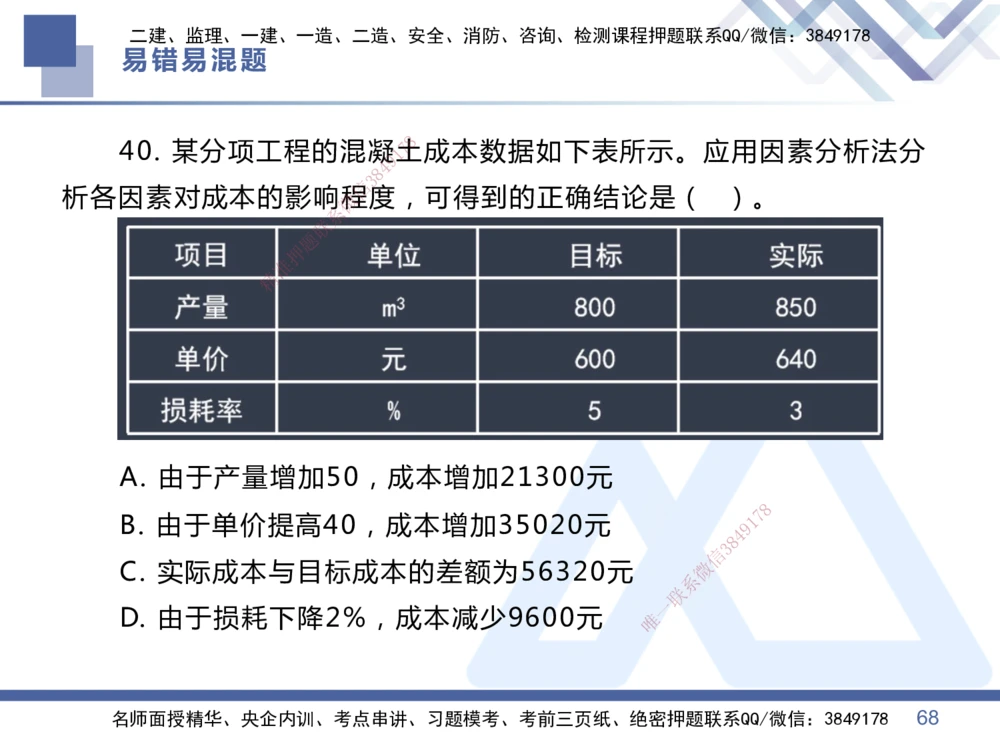 01.2025王晓丹-易错易混题讲解-管理_2026年一级建造师_2026年一建管理_2025年一建管理SVIP_04-冲刺串讲✿考点强化✿小灶集训_39-管理《易错易混讲解》黄雨诗HX_讲义