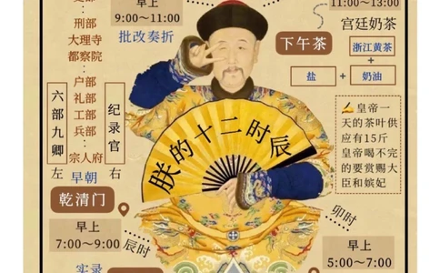 穿越大清｜当皇帝还那么早起，臣妾做不到_中小学精品资料(高清可打印)_古文化大全集628份高清资料整理版