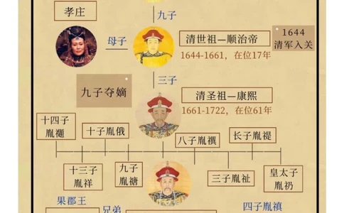 穿越大清｜当皇帝还那么早起，臣妾做不到_中小学精品资料(高清可打印)_古文化大全集628份高清资料整理版