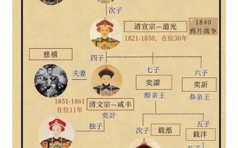 穿越大清｜当皇帝还那么早起，臣妾做不到_中小学精品资料(高清可打印)_古文化大全集628份高清资料整理版