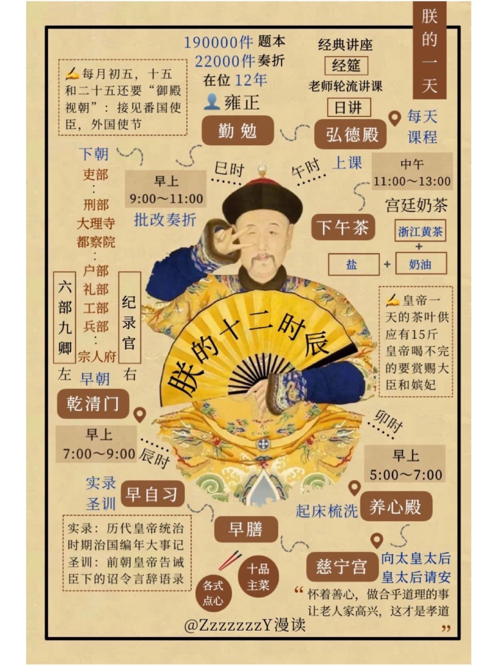 穿越大清｜当皇帝还那么早起，臣妾做不到_中小学精品资料(高清可打印)_古文化大全集628份高清资料整理版