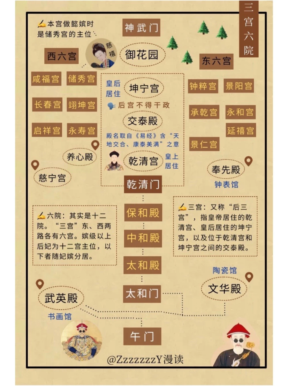 穿越大清｜当皇帝还那么早起，臣妾做不到_中小学精品资料(高清可打印)_古文化大全集628份高清资料整理版