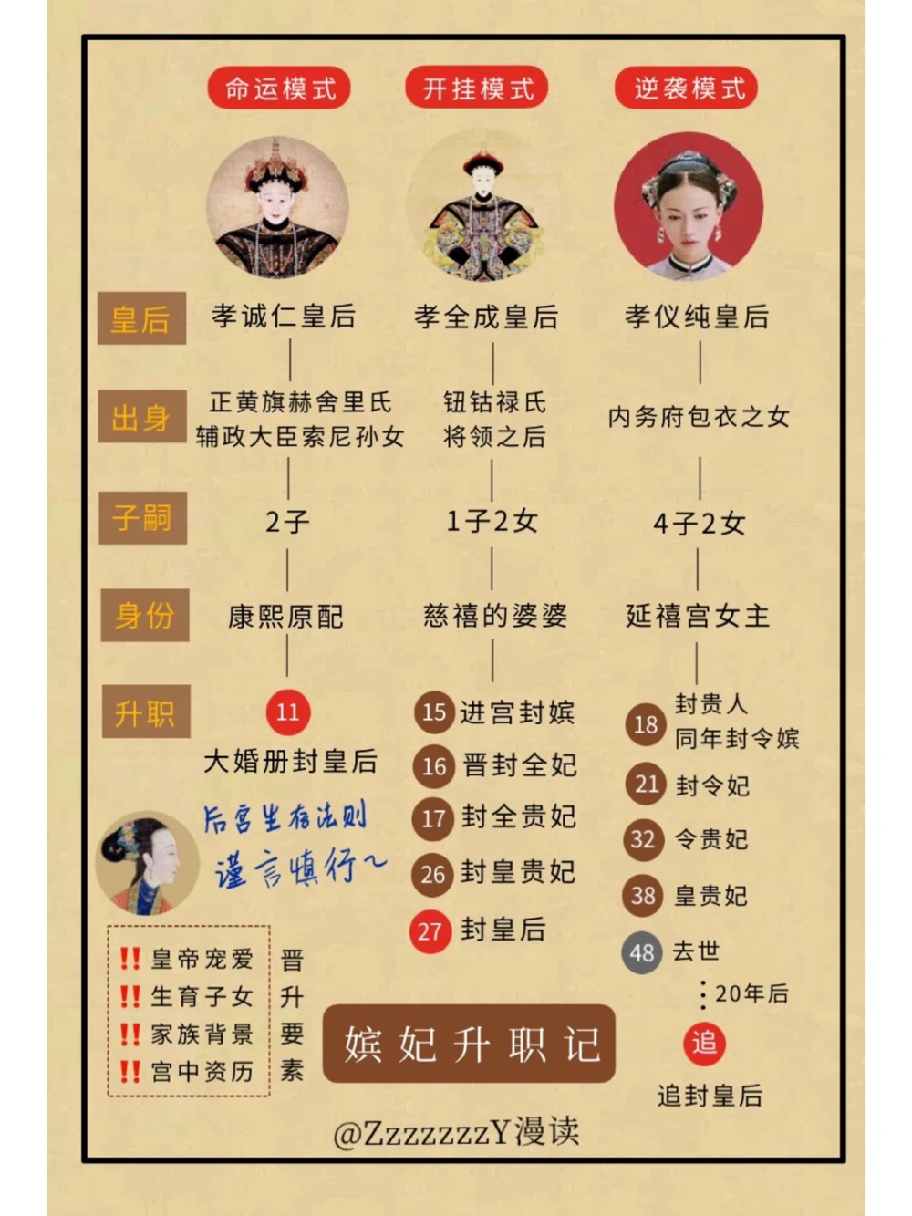 穿越大清｜当皇帝还那么早起，臣妾做不到_中小学精品资料(高清可打印)_古文化大全集628份高清资料整理版