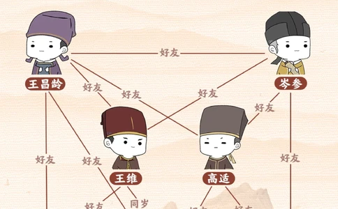 看了长安三万里-终于看懂唐朝诗人朋友圈_2025抖音最火小学全科全年级资料大全集超完整版_小学语文VIP资源禁止外传