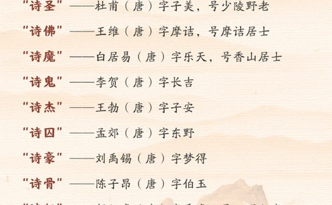 看了长安三万里-终于看懂唐朝诗人朋友圈_2025抖音最火小学全科全年级资料大全集超完整版_小学语文VIP资源禁止外传