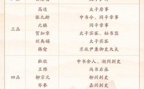 看了长安三万里-终于看懂唐朝诗人朋友圈_2025抖音最火小学全科全年级资料大全集超完整版_小学语文VIP资源禁止外传