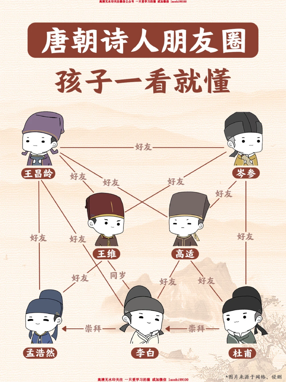 看了长安三万里-终于看懂唐朝诗人朋友圈_2025抖音最火小学全科全年级资料大全集超完整版_小学语文VIP资源禁止外传