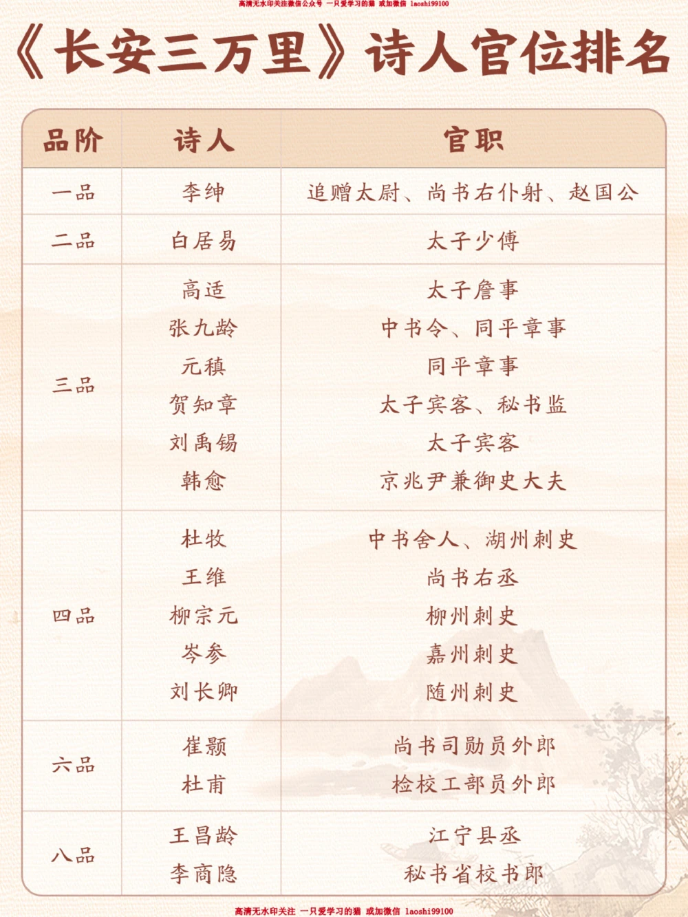 看了长安三万里-终于看懂唐朝诗人朋友圈_2025抖音最火小学全科全年级资料大全集超完整版_小学语文VIP资源禁止外传