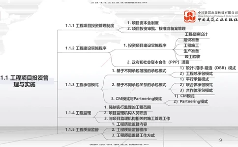 01节1.1工程项目投资管理与实施（1）（12.17）_2026年一级建造师_2026年一建管理_2026年一建管理SVIP_2026一建管理SVIP_02-基础精讲✿高端面授✿深度强化_讲义