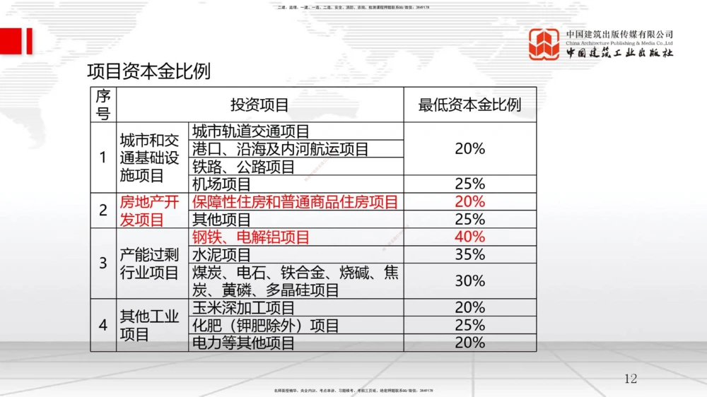 01节1.1工程项目投资管理与实施（1）（12.17）_2026年一级建造师_2026年一建管理_2026年一建管理SVIP_2026一建管理SVIP_02-基础精讲✿高端面授✿深度强化_讲义