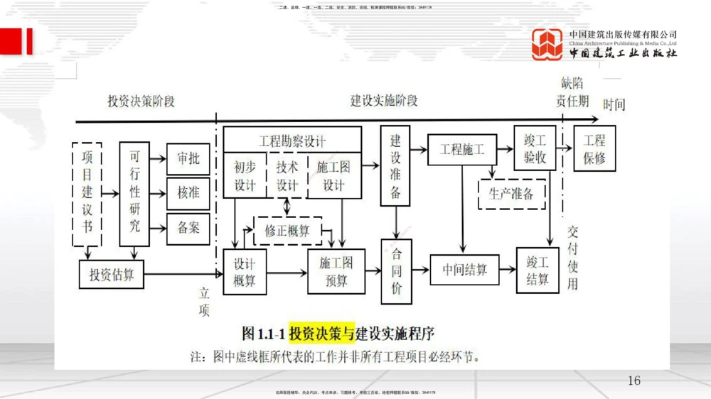 01节1.1工程项目投资管理与实施（1）（12.17）_2026年一级建造师_2026年一建管理_2026年一建管理SVIP_2026一建管理SVIP_02-基础精讲✿高端面授✿深度强化_讲义