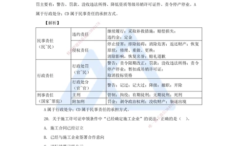 04.2025陈印-五年真题解析-2022年真题-单项选择题2_2026年一建法规_2025年一建法规SVIP_03-习题精析✿实战特训✿模考通关_04-法规《五年真题解析》刘颖HX_讲义