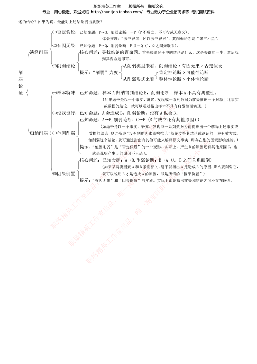 1-华泰证券招聘笔试精华知识讲义宝典_2025春招题库汇总_券商-基金题库-1_05基金券商汇总_华泰证券_1-华泰证券招聘笔试精华知识讲义宝典