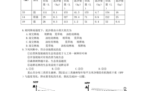 2008年高考地理试卷（海南）（解析卷）_地理历年高考真题_新&middot;PDF版2008-2025&middot;高考地理真题_地理（按省份分类）2008-2025_2008-2024&middot;（海南）地理高考真题