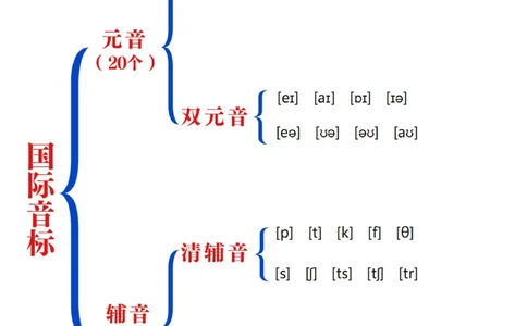 英语老师熬夜整理-小学英语基础全汇总_2025抖音最火小学全科全年级资料大全集超完整版_小学英语VIP资源禁止外传