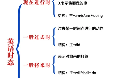 英语老师熬夜整理-小学英语基础全汇总_2025抖音最火小学全科全年级资料大全集超完整版_小学英语VIP资源禁止外传